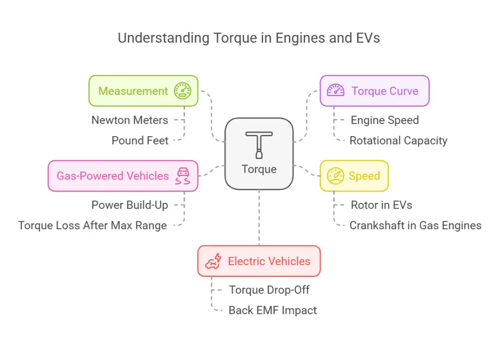 Infographic - torque in EV and ICE vehicles