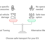 infographic - towing and EV or Hybrid car