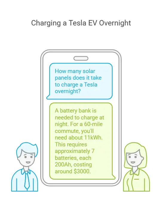 Infographic - charge a Tesla overnight with solar